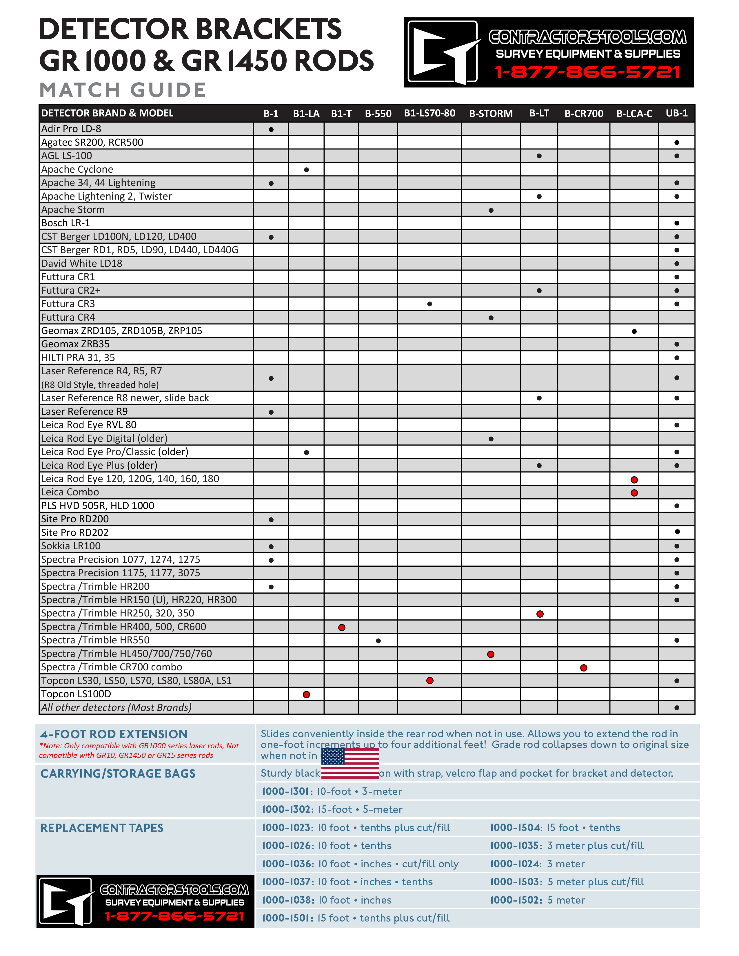 direct-reading-grade-rod-detector-bracket-match-guide.jpg